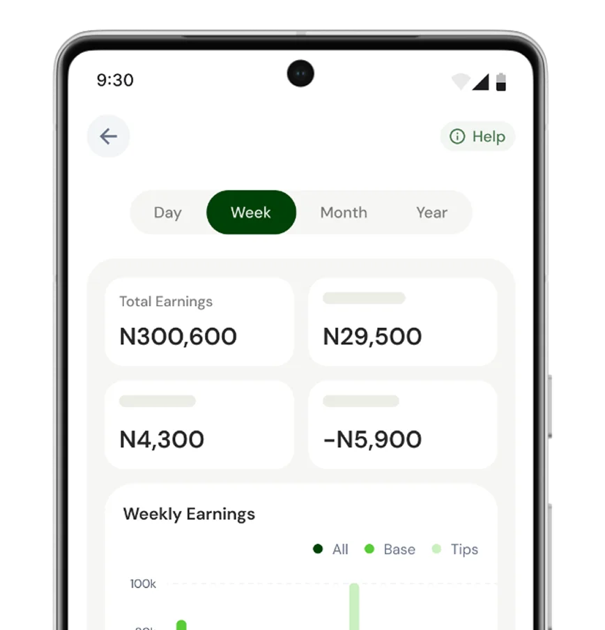 Sustainable Driving Income - EV Taxi Driver Nigeria